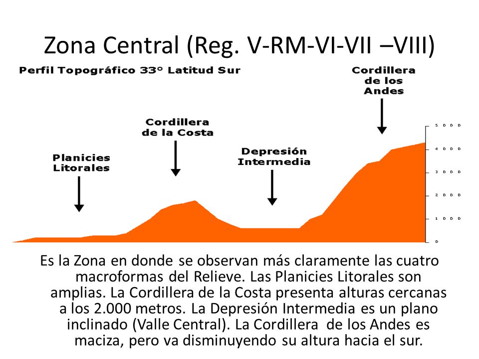 ZonaCentralReg.V-RM-VI-VII%E2%80%93VIII.jpg